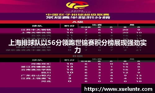 上海排球队以56分领跑世锦赛积分榜展现强劲实力