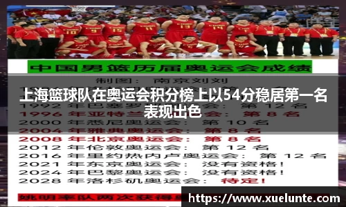 上海篮球队在奥运会积分榜上以54分稳居第一名表现出色